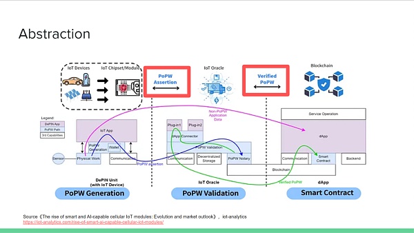 我们如何看待DePIN赛道?插图1 我们如何看待DePIN赛道?
