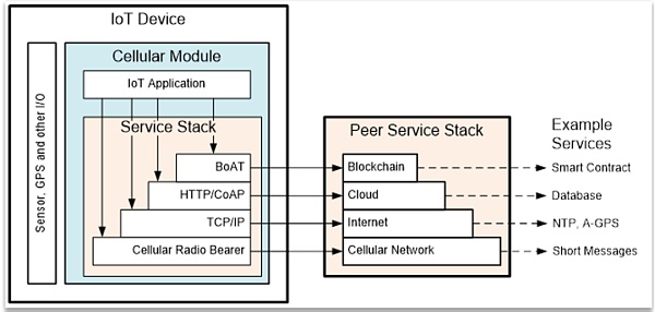 我们如何看待DePIN赛道?插图4 我们如何看待DePIN赛道?