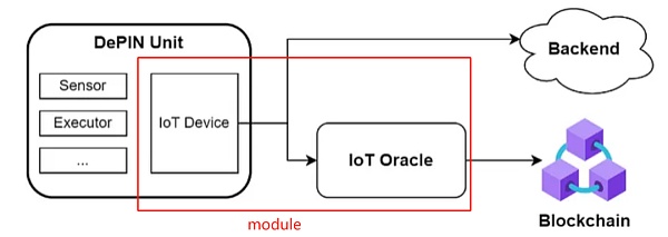 我们如何看待DePIN赛道?插图8 我们如何看待DePIN赛道?