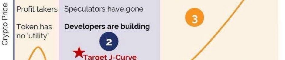 加密投资J曲线法则：在热情消退时实现最大收益缩略图