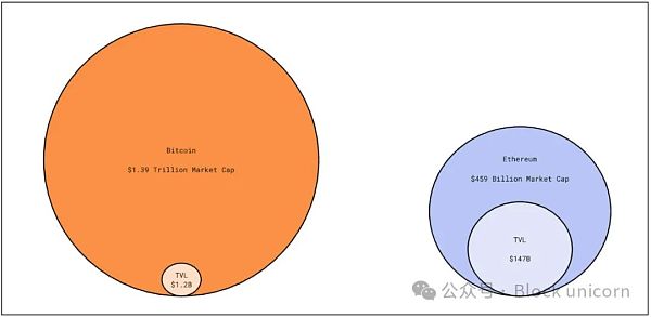 运行比特币、符文和序数插图 运行比特币、符文和序数
