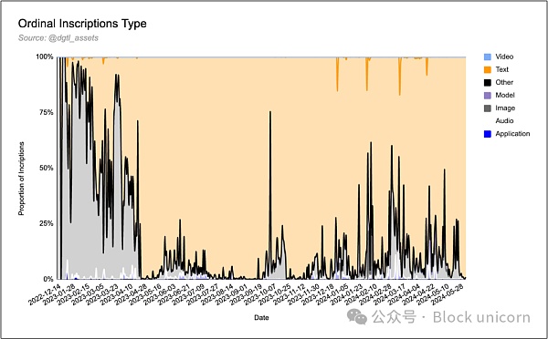 运行比特币、符文和序数插图3 运行比特币、符文和序数