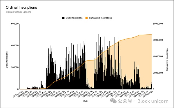 运行比特币、符文和序数插图4 运行比特币、符文和序数