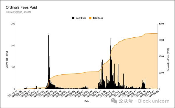 运行比特币、符文和序数插图5 运行比特币、符文和序数