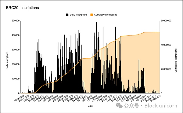 运行比特币、符文和序数插图7 运行比特币、符文和序数