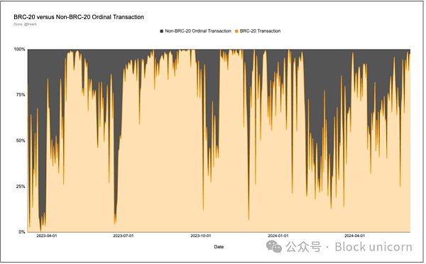 运行比特币、符文和序数插图8 运行比特币、符文和序数