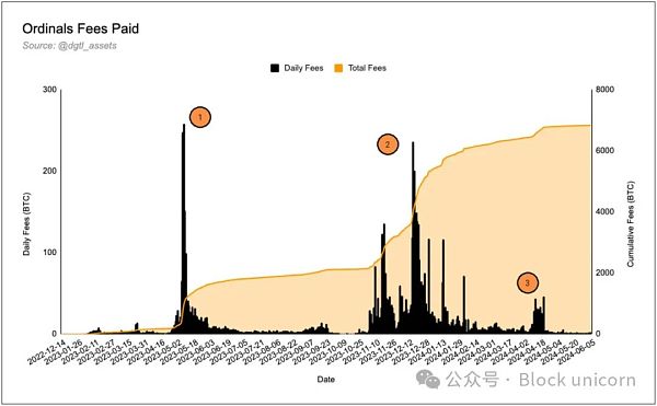 运行比特币、符文和序数插图9 运行比特币、符文和序数