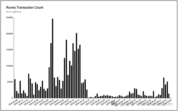 运行比特币、符文和序数插图10 运行比特币、符文和序数