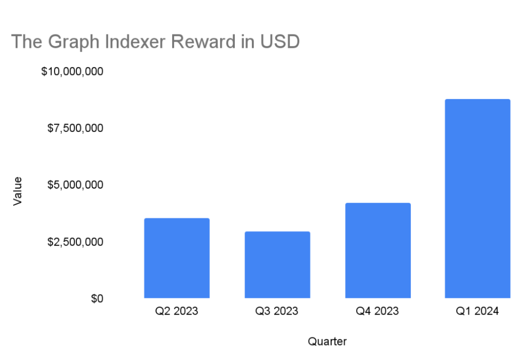 回顾Web3数据访问的发展历史插图1 回顾Web3数据访问的发展历史