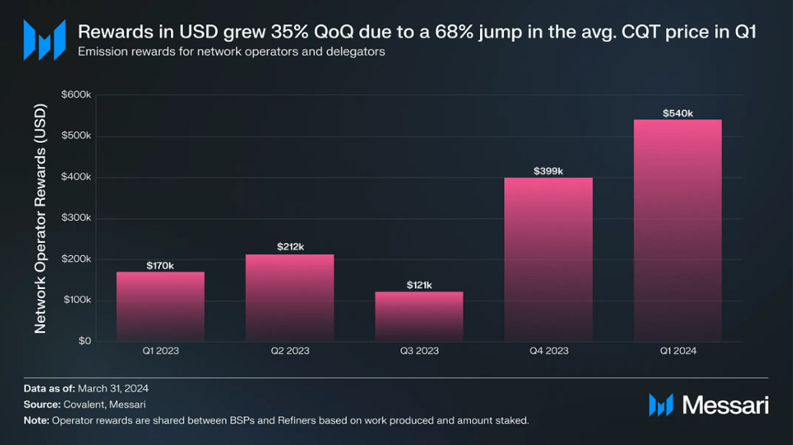 回顾Web3数据访问的发展历史插图3 回顾Web3数据访问的发展历史