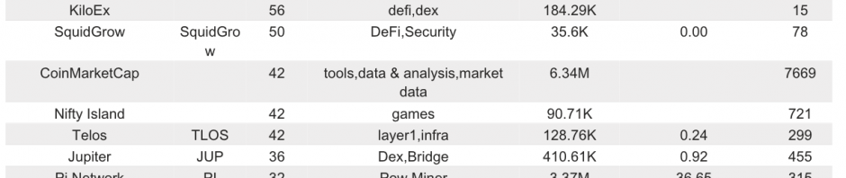 Bitget研究院：山寨币表现低迷，LayerZero发币空投缩略图