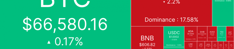 「夏季低迷」已开启？加密基金出现3月底以来最大单周流出缩略图