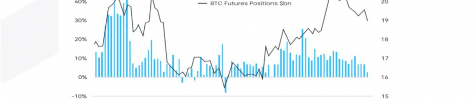 Matrixport：比特币资金费率持续下降，价格或短暂下跌后再创新高缩略图