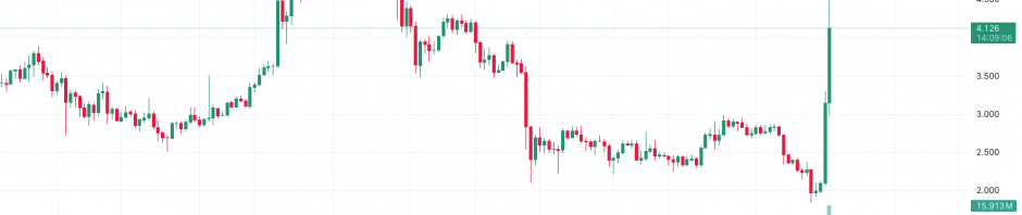 CVX成巨鲸抄底首选标的，Curve飞轮能否再次起飞？缩略图
