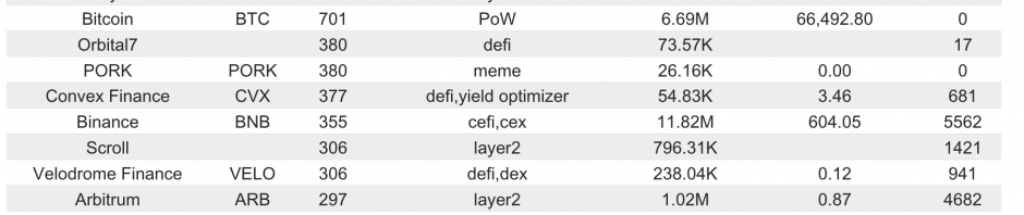 Bitget研究院：BTC合约资金费率转负，市场流动性极差有暴跌风险缩略图