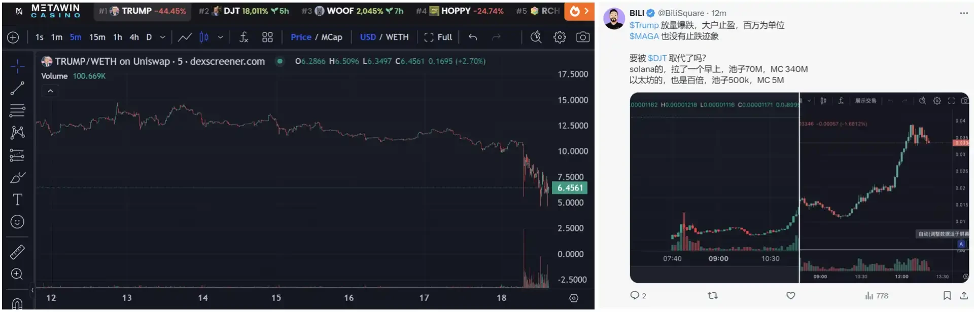 市值一度超过TRUMP,DJT到底是不是特朗普发的?插图6 市值一度超过TRUMP,DJT到底是不是特朗普发的?