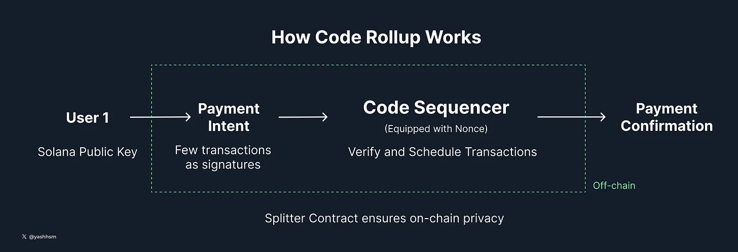 全景探讨Solana生态发展:L2和应用链影响几何?插图10 全景探讨Solana生态发展:L2和应用链影响几何?