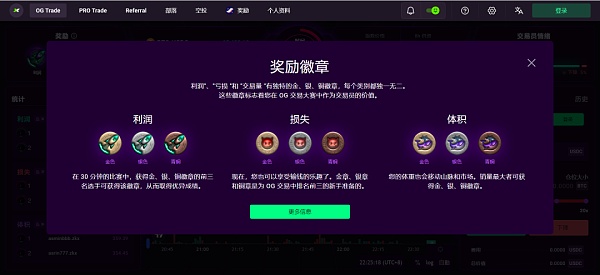 去中心化衍生品协议内卷 ZKX 能否通过差异化道路突出重围?插图2 去中心化衍生品协议内卷 ZKX 能否通过差异化道路突出重围?