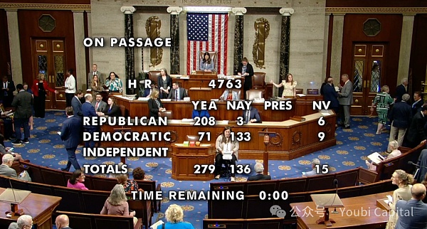 FIT21:加密行业监管九龙治水而水不治插图4 FIT21:加密行业监管九龙治水而水不治