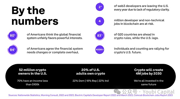 FIT21:加密行业监管九龙治水而水不治插图6 FIT21:加密行业监管九龙治水而水不治