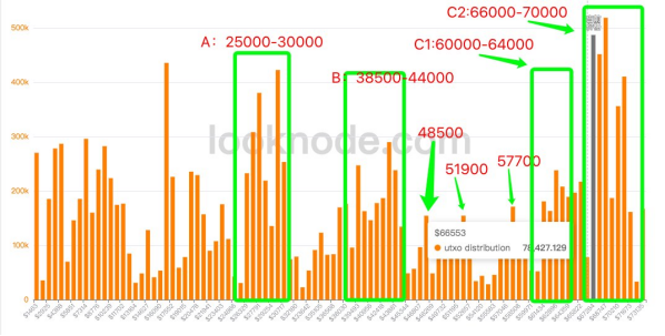加密市场“6.18”狂甩货,后市行情怎么走?插图2 加密市场“6.18”狂甩货,后市行情怎么走?