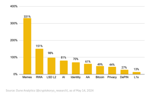 加密市场“6.18”狂甩货,后市行情怎么走?插图3 加密市场“6.18”狂甩货,后市行情怎么走?