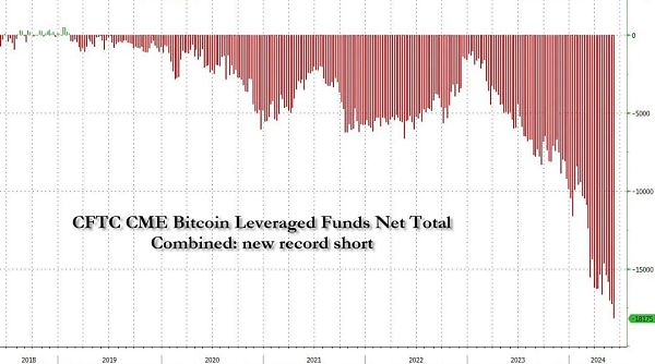 深度研究:BTC 现货 ETF 与 CME 天量空头持仓之间的微妙关系插图 深度研究:BTC 现货 ETF 与 CME 天量空头持仓之间的微妙关系