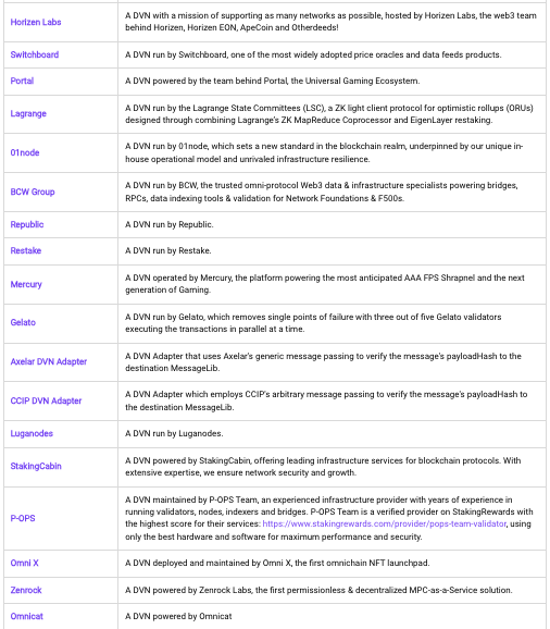 从 Omnichain 「缔造者」到「女巫杀手」:LayerZero 的三年荆棘创业路插图6 从 Omnichain 「缔造者」到「女巫杀手」:LayerZero 的三年荆棘创业路