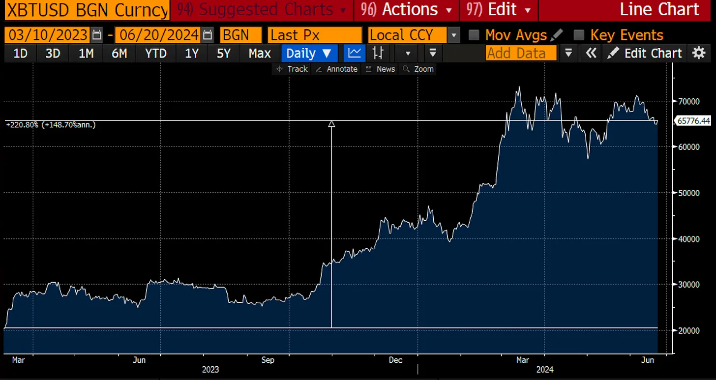 Arthur Hayes:日本银行抛售美债助推加密货币新牛市插图 Arthur Hayes:日本银行抛售美债助推加密货币新牛市