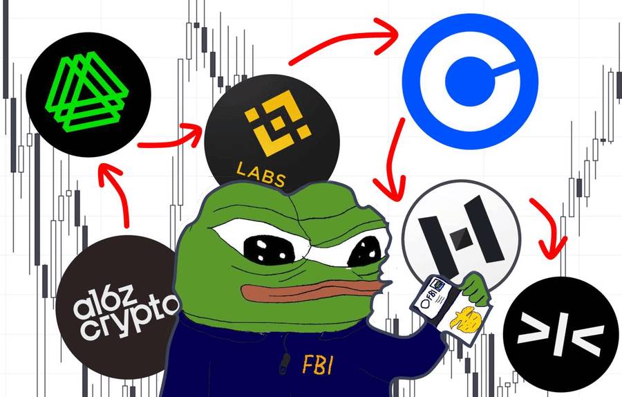 哪些VC投资的项目,发空投的概率更大?插图 哪些VC投资的项目,发空投的概率更大?