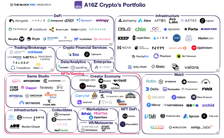 哪些VC投资的项目,发空投的概率更大?插图1 哪些VC投资的项目,发空投的概率更大?