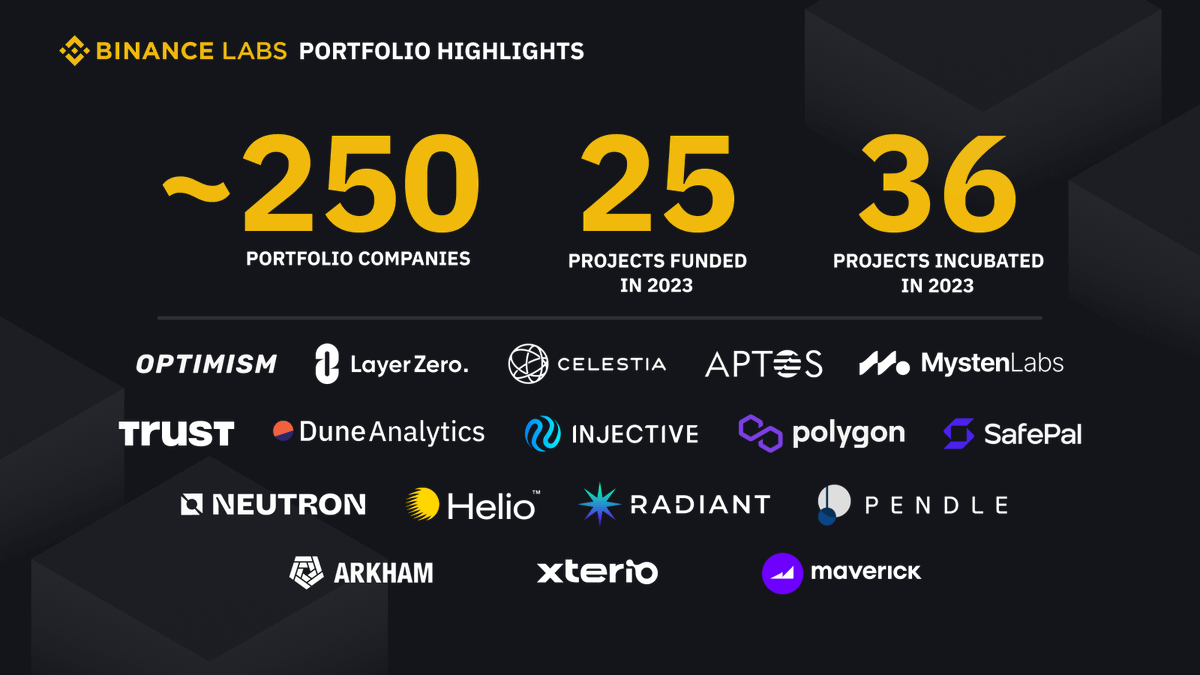 哪些VC投资的项目,发空投的概率更大?插图3 哪些VC投资的项目,发空投的概率更大?
