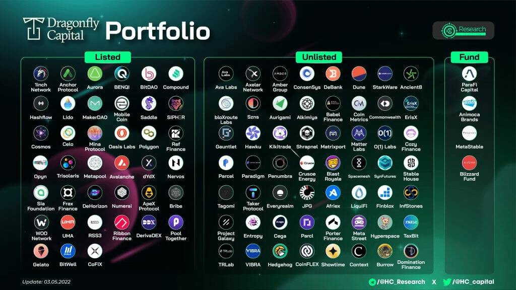 哪些VC投资的项目,发空投的概率更大?插图5 哪些VC投资的项目,发空投的概率更大?