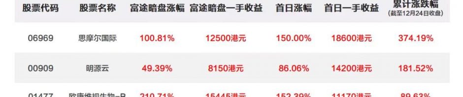 加密货币草莽四年，撸毛产业的发展史缩略图