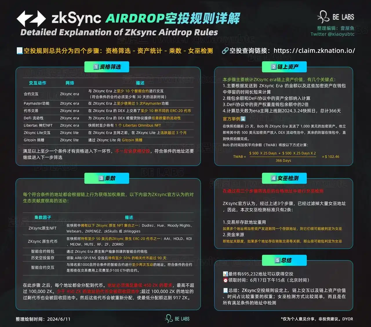 加密货币草莽四年,撸毛产业的发展史插图6 加密货币草莽四年,撸毛产业的发展史