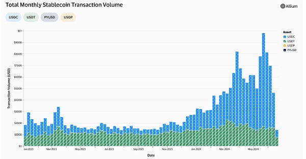 从coinbase跨境加密支付宣传片看近期稳定币市场增长、机构推动与未来展望插图 从coinbase跨境加密支付宣传片看近期稳定币市场增长、机构推动与未来展望