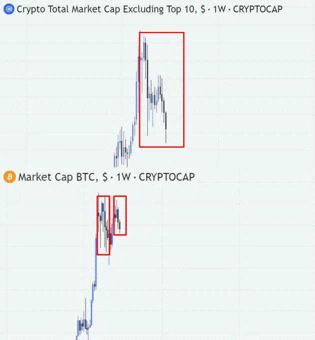 猎币策略:模因币狙击手如何获得百倍收益?插图3 猎币策略:模因币狙击手如何获得百倍收益?