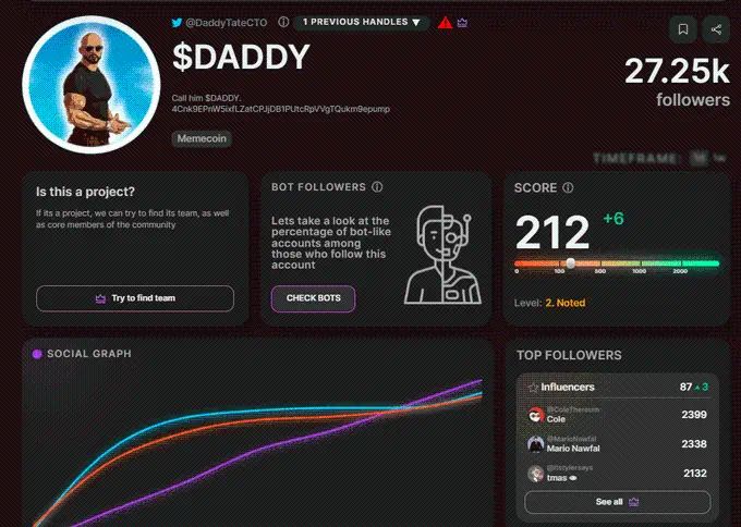 猎币策略:模因币狙击手如何获得百倍收益?插图4 猎币策略:模因币狙击手如何获得百倍收益?