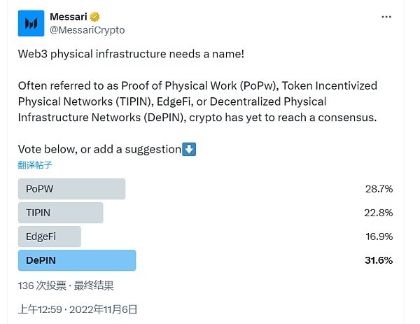 解密 DePIN 生态:AI 算力的变革力量插图2 解密 DePIN 生态:AI 算力的变革力量