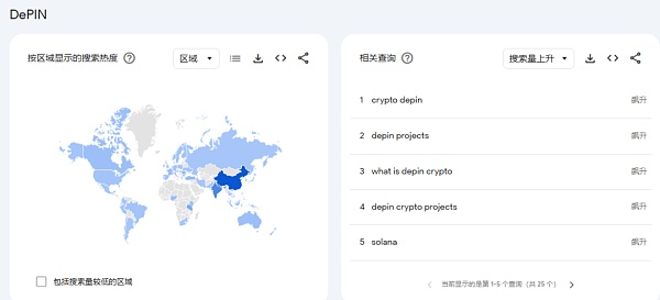 解密 DePIN 生态:AI 算力的变革力量插图12 解密 DePIN 生态:AI 算力的变革力量