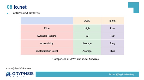解密 DePIN 生态:AI 算力的变革力量插图19 解密 DePIN 生态:AI 算力的变革力量