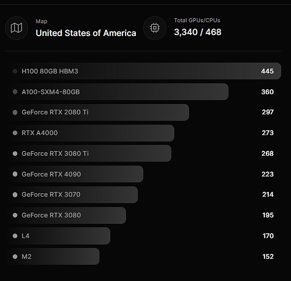 解密 DePIN 生态:AI 算力的变革力量插图24 解密 DePIN 生态:AI 算力的变革力量