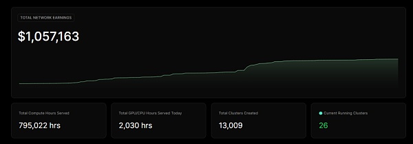 解密 DePIN 生态:AI 算力的变革力量插图26 解密 DePIN 生态:AI 算力的变革力量