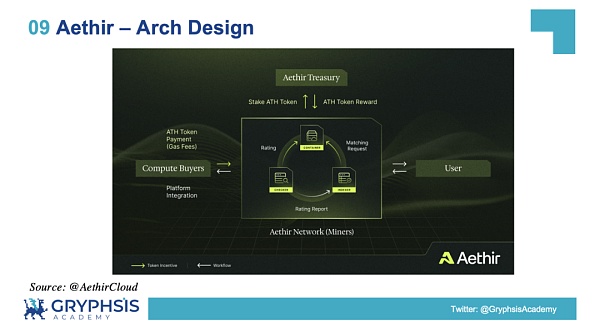 解密 DePIN 生态:AI 算力的变革力量插图32 解密 DePIN 生态:AI 算力的变革力量