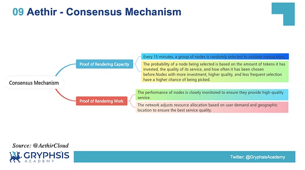 解密 DePIN 生态:AI 算力的变革力量插图33 解密 DePIN 生态:AI 算力的变革力量