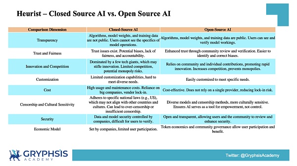 解密 DePIN 生态:AI 算力的变革力量插图35 解密 DePIN 生态:AI 算力的变革力量