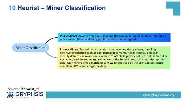 解密 DePIN 生态:AI 算力的变革力量插图36 解密 DePIN 生态:AI 算力的变革力量
