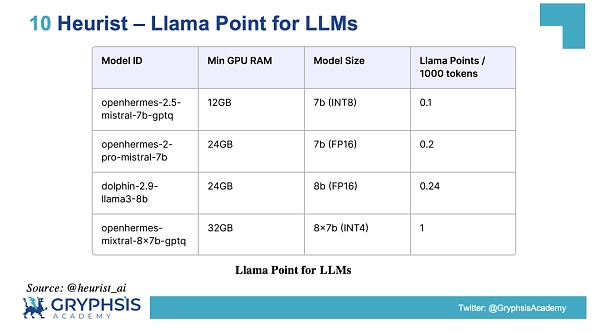 解密 DePIN 生态:AI 算力的变革力量插图39 解密 DePIN 生态:AI 算力的变革力量