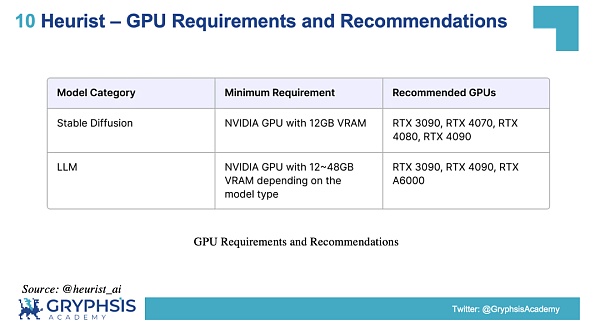 解密 DePIN 生态:AI 算力的变革力量插图40 解密 DePIN 生态:AI 算力的变革力量