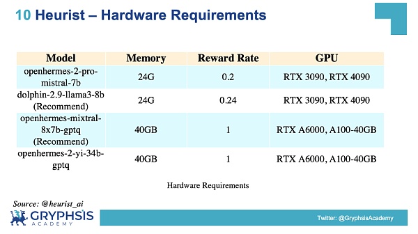 解密 DePIN 生态:AI 算力的变革力量插图41 解密 DePIN 生态:AI 算力的变革力量